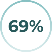 69%