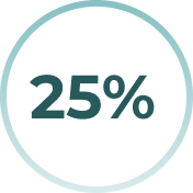 25%